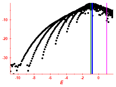 Strength function log